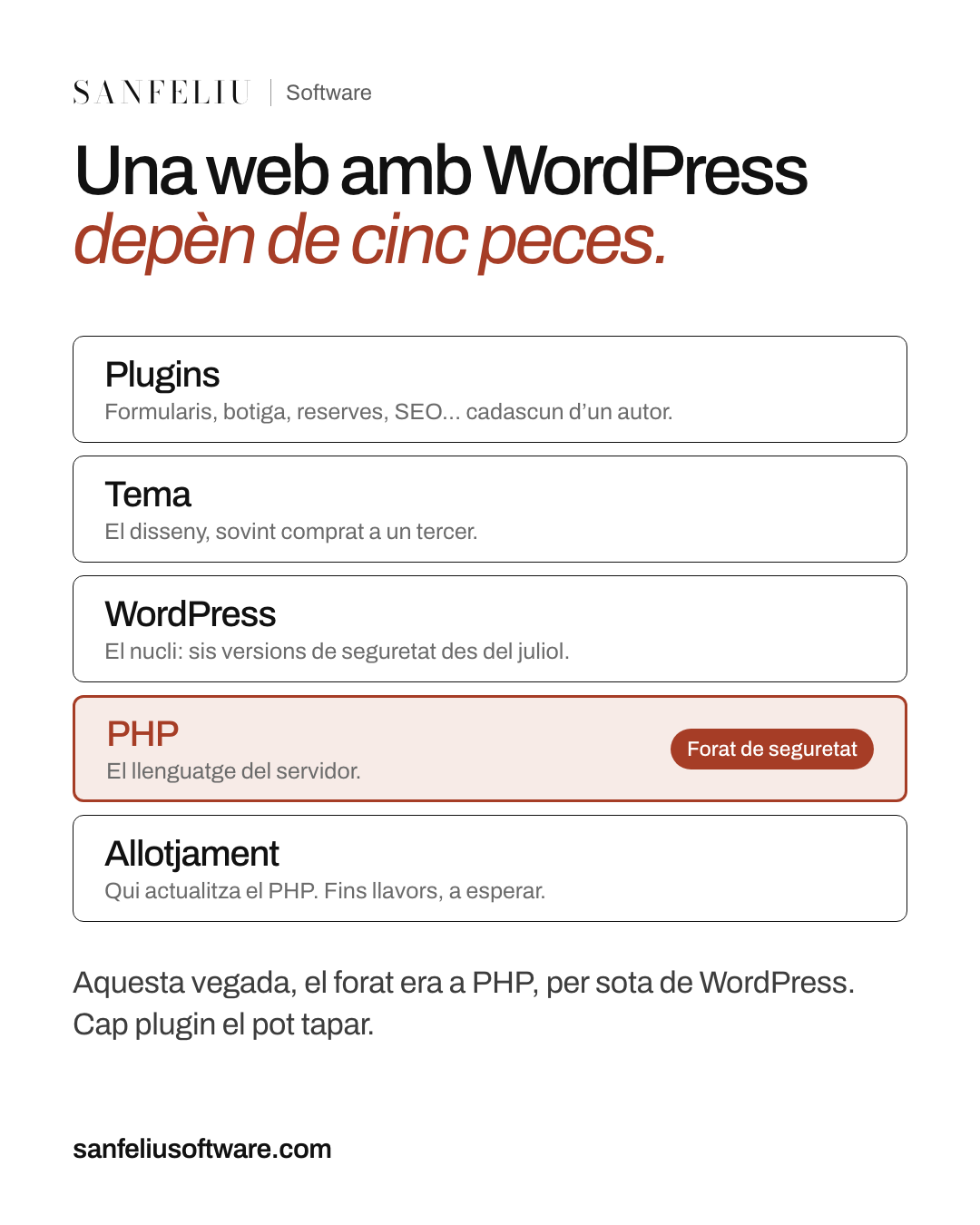 Una web feta amb WordPress són cinc peces: els plugins, el tema, el nucli de WordPress, PHP i l'allotjament. Aquesta vegada, el forat era a PHP